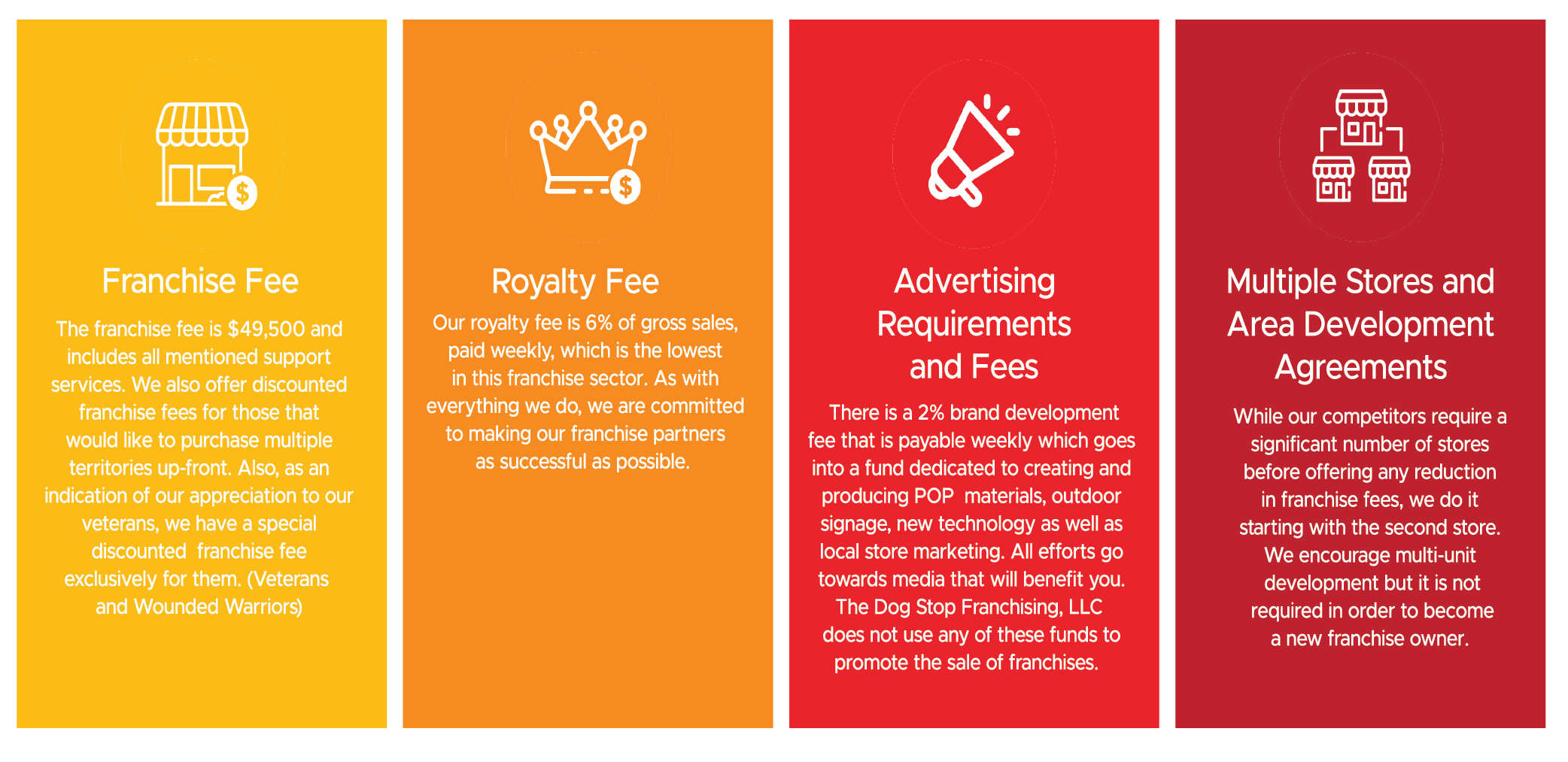 The Dog Stop®-Franchise Investment block