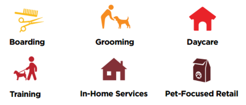The Dog Stop® Franchise Core Services